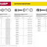 Винт (DIN7985) в комплекте с гайкой (DIN934), шайбой (DIN125), шайбой пруж. (DIN127), M4 x 20 мм, 24 шт, ЗУБР 303476-04-020 купить в Перми