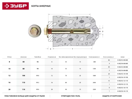 Болт анкерный ЗУБР с пластиковым кольцом, желтопассивированный, 16х110мм, ТФ2, 8шт 4-302312-16-110 купить в Перми