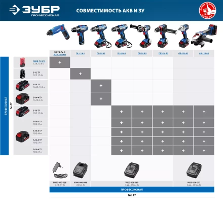 Дрель-шуруповерт 2 АКБ DL-20 A5 серия ПРОФЕССИОНАЛ купить в Перми