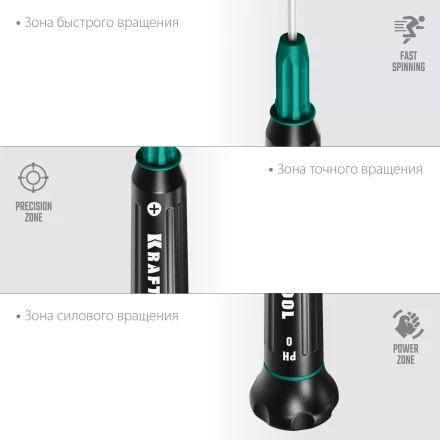 Отвертки для точных работ Precision 25682-0 купить в Перми