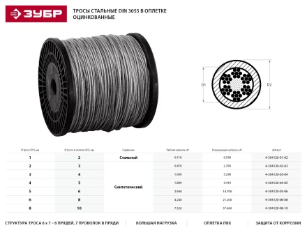 Трос стальной ЗУБР &quot;ПРОФЕССИОНАЛ&quot;, оцинкованный, DIN 3055, в оплетке ПВХ, d=8/10 мм, L=60 м 4-304120-08-10 купить в Перми
