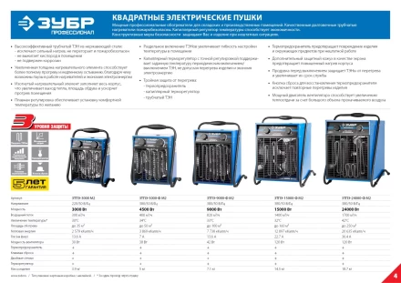 Пушка тепловая М2 380В ЗТПЭ-5000-Ф_М2 серия ПРОФЕССИОНАЛ купить в Перми