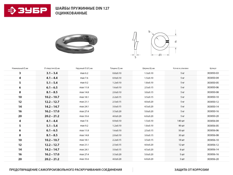 Шайба ЗУБР "МАСТЕР" пружинная DIN 127, оцинкованная, 16мм, 5кг 303850-16 купить в Перми