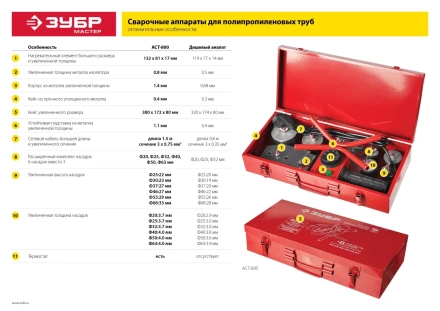 Паяльник для полипропиленовых труб АСТ-800 серия МАСТЕР купить в Перми