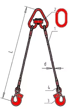 Строп канатный двухветвевой 2СК 4 т L=4 м заплет купить в Перми