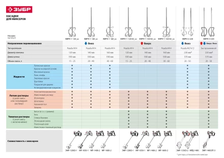 Миксер строительный 2 скорости ЗМР-1200Э-1 серия ПРОФЕССИОНАЛ купить в Перми