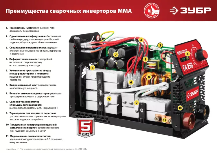 Полуавтомат сварочный инверторный МIG-MAG c функцией ММА ПС-200 серия МАСТЕР купить в Перми