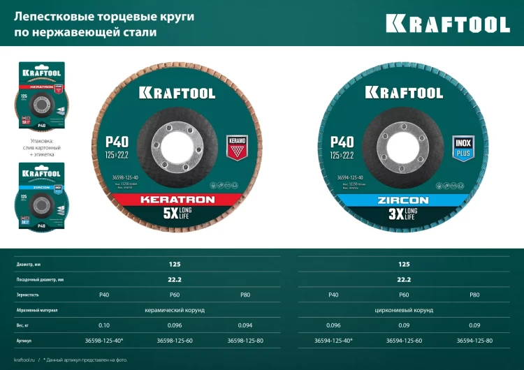 Круги лепестковые циркониевые торцевые 36594-125-80 купить в Перми