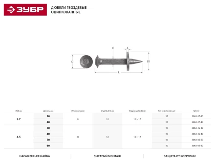 Дюбель гвоздевой, оцинкованный с насаженной шайбой в п/э пакете, 4,5x30мм, 10шт 3063-45-30 купить в Перми