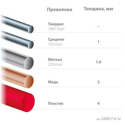 Прецизионные бокорезы Slim Precision 220017-4-12 купить в Перми