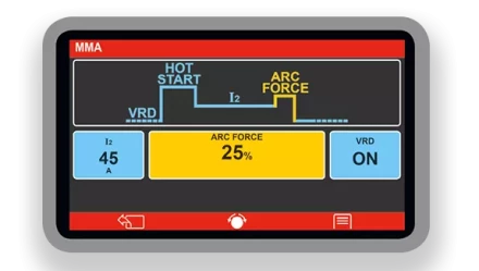 Сварочный полуавтомат ELECTROMIG 330 WAVE AQUA Telwin купить в Перми
