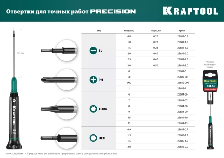 Отвертки для точных работ Precision 25684-09 купить в Перми