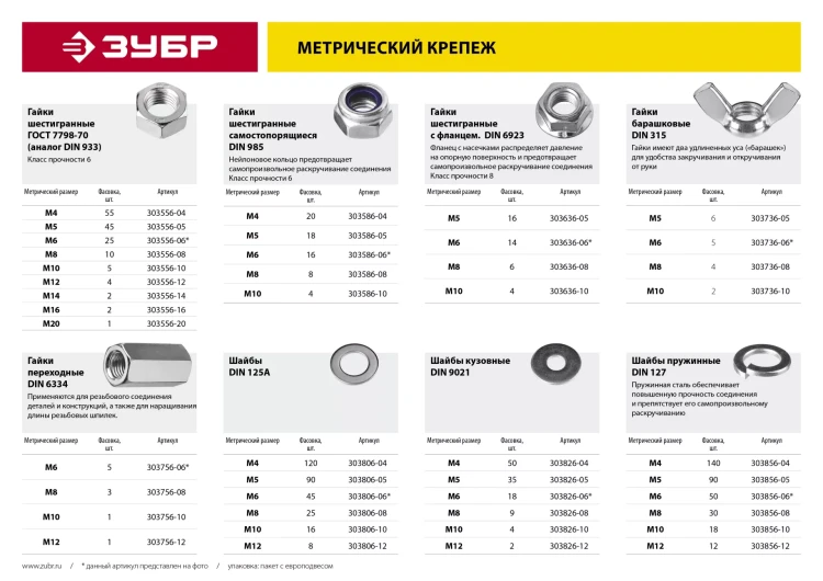 Гайка DIN 315 барашковая, M8, 4 шт, оцинкованная, ЗУБР 303736-08 купить в Перми
