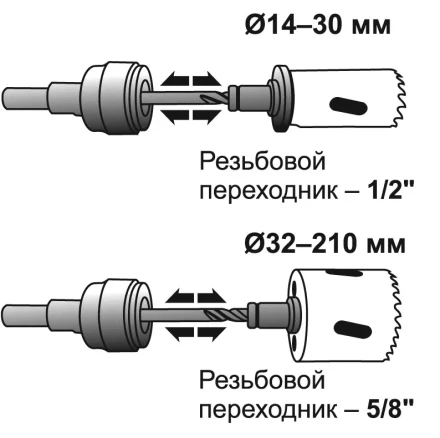 Адаптер быстросъемный для коронок S7/16 D14-210мм 24520 купить в Перми