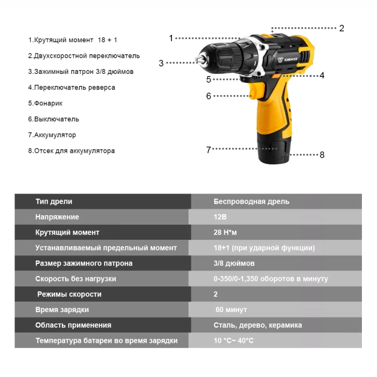 Дрель аккумуляторная DKCD12FU-Li DEKO, 063-4100 купить в Перми