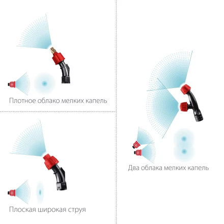 ЗУБР 5 л, аккумуляторный опрыскиватель (ОПЛ-5) купить в Перми