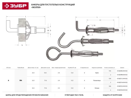 Анкер ЗУБР для пустотелых конструкций оцинкованный, с полукольцом, М4х32х13мм, ТФ2, 120шт 4-302512-04-032 купить в Перми