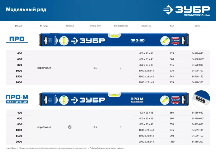 ЗУБР ПРО, 1500 мм, уровень с усиленным профилем, Профессионал (34590-150) купить в Перми