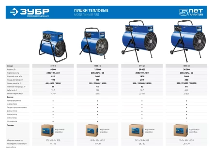 Пушка тепловая круглый корпус ЗТП-15 серия ПРОФЕССИОНАЛ купить в Перми