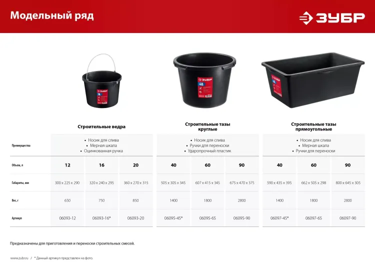 ЗУБР 16 л, ударопрочный пластик, с носиком, строительное ведро (06093-16) купить в Перми