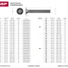 Винт ЗУБР "МАСТЕР" DIN 965, класс прочности 4.8, оцинкованный, M5x20мм, 5кг 303110-05-020 купить в Перми