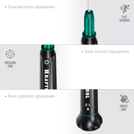 Отвертки для точных работ Precision 25685-1.3 купить в Перми