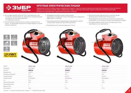 Пушка тепловая компактная М1 ЗТП-М1-5000 серия МАСТЕР купить в Перми