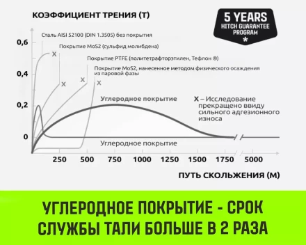 Таль ручная цепная HITCH CH200-G, 1.5 т, 6 м. Гальваническая цепь купить в Перми