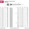Шурупы ЗУБР по дереву оцинкованные, 5.0x120мм, 8шт 4-300377-50-120 купить в Перми