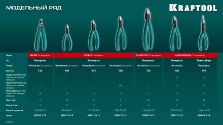 Губцевый инструмент KRAFT-MINI 220017-6-12 купить в Перми