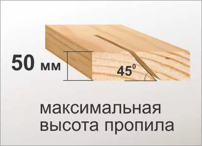 Станок распиловочный Корвет 16 90160 купить в Перми