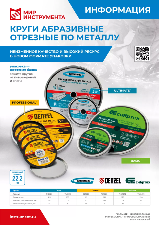 Круг отрезной по металлу, 125 х 1,0 х 22,2 мм, 84%A+16%B, в метал.банке, 10 шт. Сибртех 7431370 купить в Перми