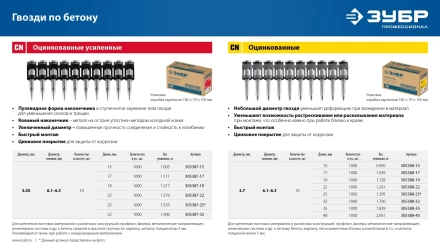 ЗУБР CN 32 х 2.7 мм, гвозди по бетону оцинкованные, 1000 шт (305388-32) купить в Перми
