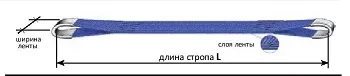 Строп текстильный петлевой СТП-1 т L=3 м SF7 30 мм купить в Перми