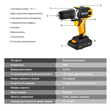 Дрель аккумуляторная DKCD20FU-Li DEKO, 063-4102 купить в Перми
