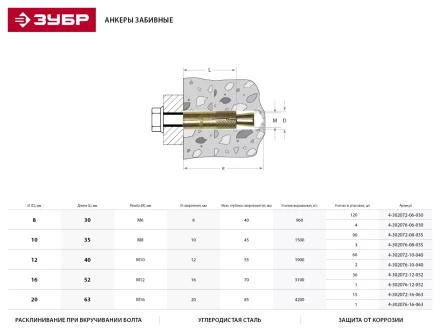 Анкер ЗУБР с клином, желтопассивированный, 16х63мм, ТФ6, 1шт 4-302076-16-063 купить в Перми