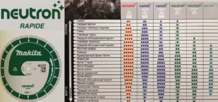 Универсальный алмазный диск Makita B-13633, Neutron Rapid  х300х20 купить в Перми