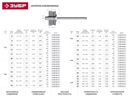 Заклепки ЗУБР алюминиевые, 4,0x16мм, 500шт 31305-40-16 купить в Перми