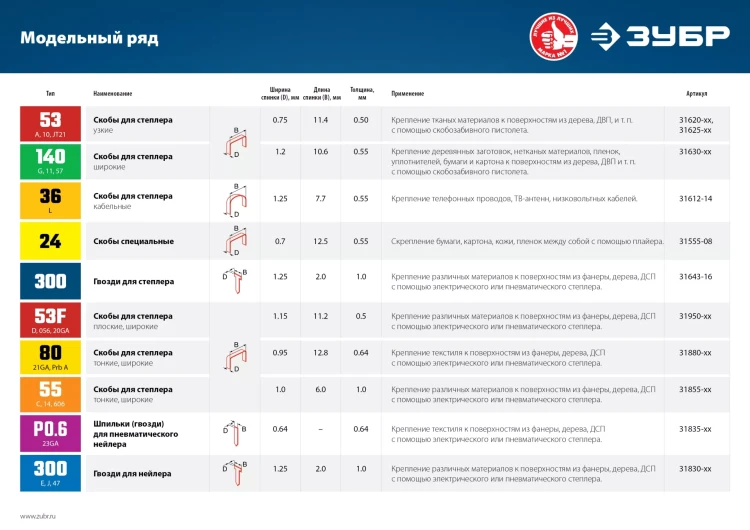 ЗУБР тип 23GA (P0.6) 25 мм, 10 000 шт, шпильки для нейлера, Профессионал (31835-25) купить в Перми