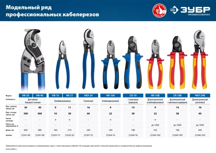 ЗУБР НКУ-24, d 16мм, 240мм, усиленный, кабелерез, Профессионал (23347-25) купить в Перми