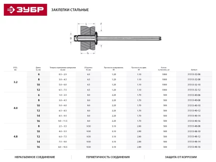 Заклепки ЗУБР стальные, 4,8x14мм, 500шт 31313-48-14 купить в Перми
