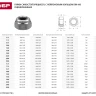Гайка ЗУБР "МАСТЕР" DIN 985 самостопорящаяся, с нейлоновым кольцом, класс прочности 8, оцинкованная, M4, 5кг 303580-04 купить в Перми
