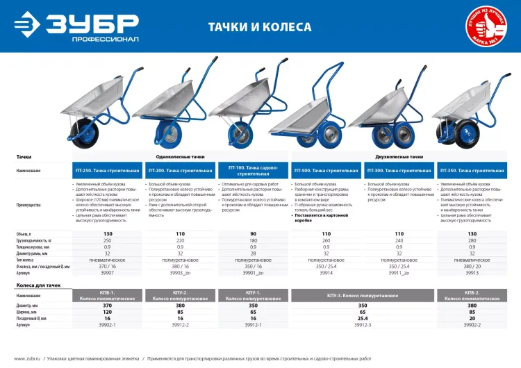 Тачка усиленная строительная двухколесная 280 кг серия ПРОФЕССИОНАЛ купить в Перми