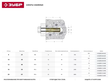 Анкер ЗУБР с внутренним конусом, желтопассивированный, 16х65мм, ТФ6, 1шт 4-302056-16-065 купить в Перми
