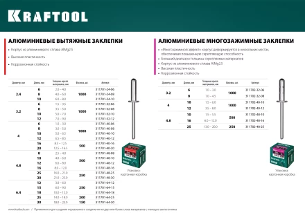 Заклепки алюминиевые KRAFTOOL 311701-32-08 купить в Перми
