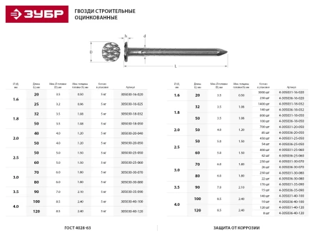 Гвозди ЗУБР &quot;МАСТЕР&quot; строительные оцинкованные ГОСТ 4028-63, 2.0х50мм, 5кг 305030-20-050 купить в Перми