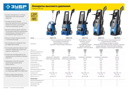 Мойка высокого давления АВД-П195 серия ПРОФЕССИОНАЛ купить в Перми