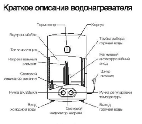 Водонагреватель Electrolux EWH 50 Magnum Unifix купить в Перми