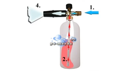 Пеногенератор для моек ELITECH М1500РC-М2500ИРКБC купить в Перми