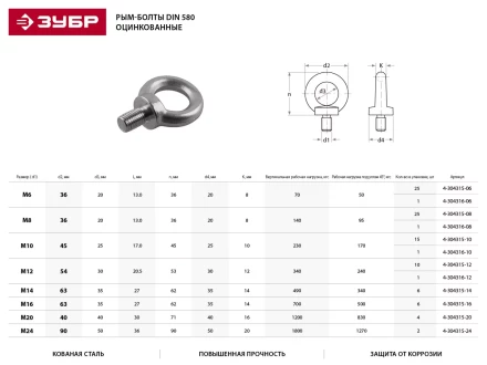 Рым-болт ЗУБР &quot;ПРОФЕССИОНАЛ&quot; DIN 580, оцинкованный, М20, 4 шт 4-304315-20 купить в Перми